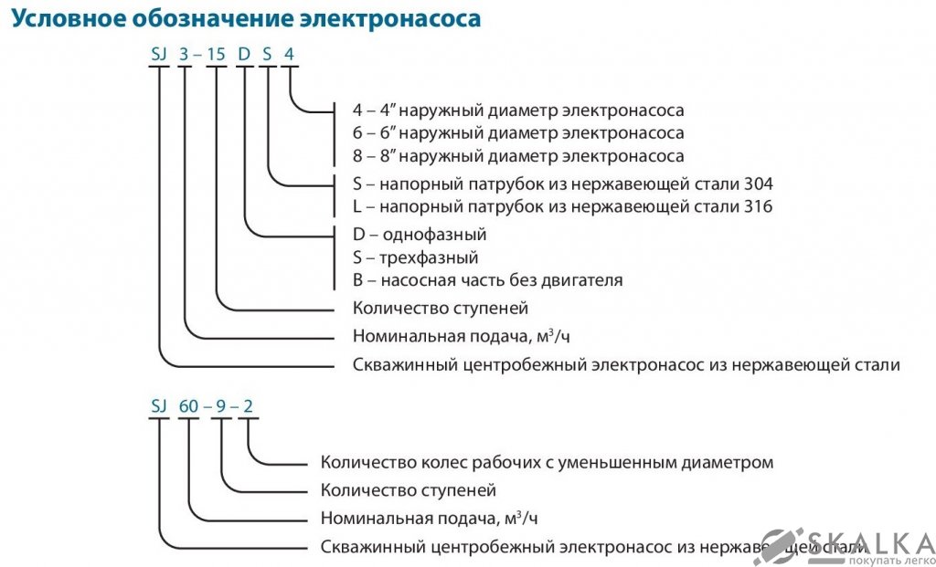 На фото Скважинный насос SJ5-25SWSF 4Y (380V) VARNA