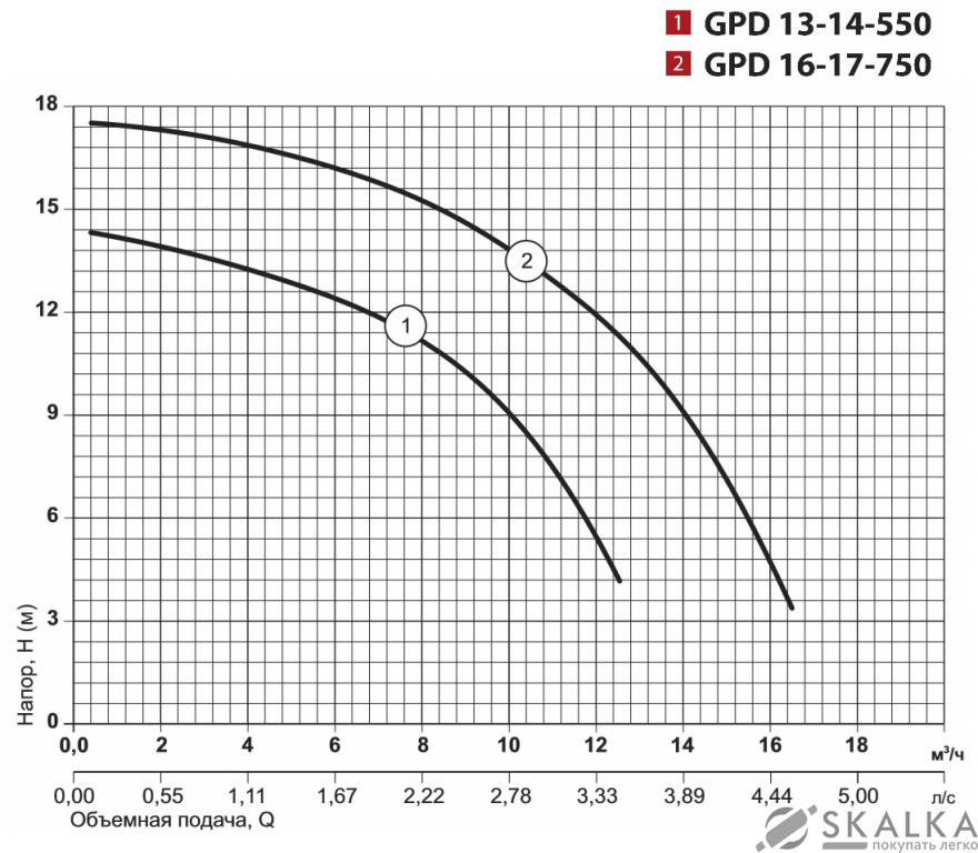 На фото Циркуляционный насос GPD16-17-750 NPO