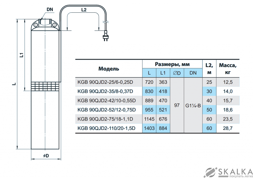 На фото Скважинный насос KGB 90QJD2-110/20-1,5D (кабель 60м) NPO