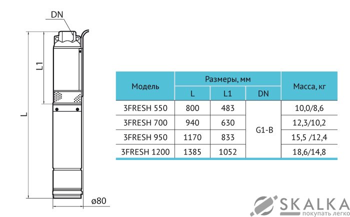 Скважинный насос 3FRESH550 (кабель 20м) Rudes На фото Скважинный насос 3FRESH550 (кабель 20м) Rudes