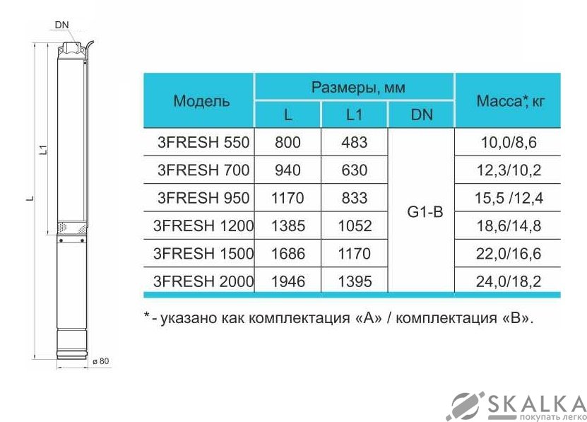 На фото Скважинный насос 3FRESH2000 (кабель 50м) Rudes