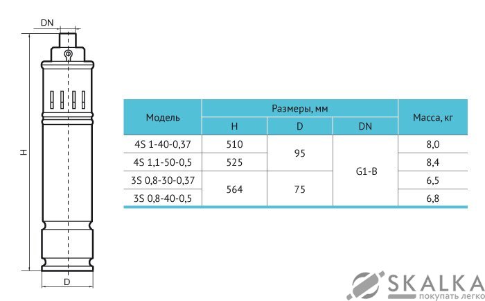 На фото Скважинный насос 4S1,1-50-0,5 (кабель 10м) Rudes
