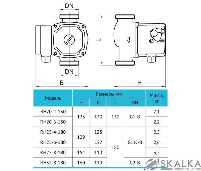 На фото Циркуляционный насос RH32-8-180 Rudes
