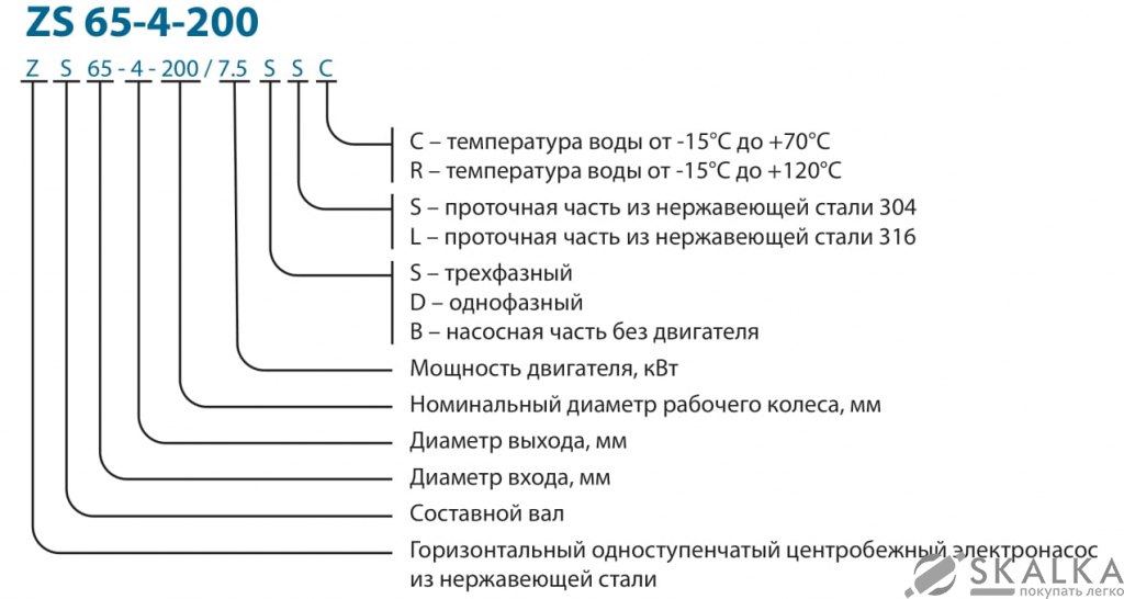 На фото Поверхностный насос ZS 65-50-200/7.5SSC VARNA