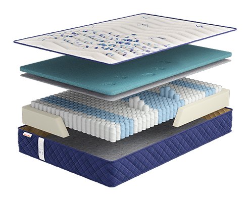 Матрас Come-for Regeneration R1 150x190 см (2565071501903)