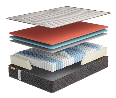 Матрас Come-for Regeneration R6 80x200 см (2565110802008)