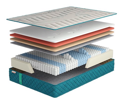 Матрас Come-for Regeneration R4 80x190 см (2565060801908)