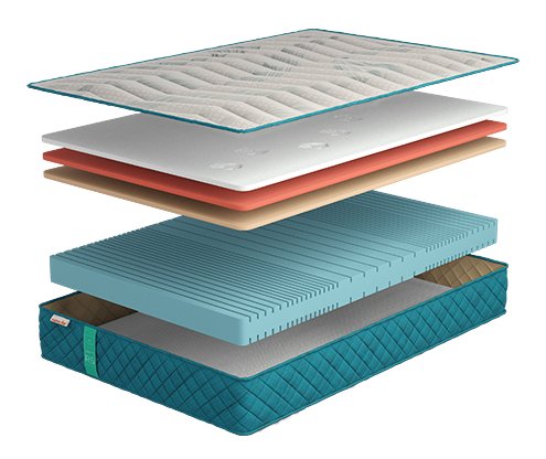 Матрас Come-for Regeneration R5 80x200 см (2565100802001)