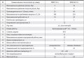 На фото Автокомпрессор Насосы+Оборудование WIND 60-10 60 л/мин 