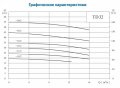 На фото Насос циркуляционный VARNA TD32-21/2DWHC (2201000013146)