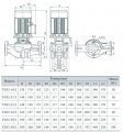 На фото Насос циркуляционный VARNA TD32-25/2DWHC (2201000013160)