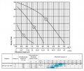 На фото Насос циркуляционный Насосы+Оборудование BPS25-12S-180 присоединительный комплект (4823072208039)