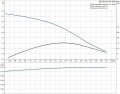 На фото Насос циркуляционный Grundfos UP20-45 N 150 1x230B (95906472)