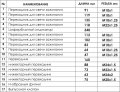 На фото Компрессометр Intertool для дизельных двигателей (AT-4003)