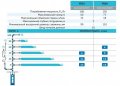 На фото Вибрационный насос Rudes VB60 кабель 10 м