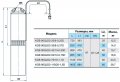 Скважинный насос Насосы+Оборудование KGB 90QJD2-110/20-1.5D На фото Скважинный насос Насосы+Оборудование KGB 90QJD2-110/20-1.5D