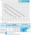 На фото Насос циркуляционный Насосы+Оборудование BPS 25-4S-130 (1139)