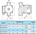 На фото Насос циркуляционный Насосы+Оборудование BPS 25-4S-130 (1139)