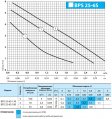 Насос циркуляционный Насосы+Оборудование BPS 25-6S-180 (1142) На фото Насос циркуляционный Насосы+Оборудование BPS 25-6S-180 (1142)