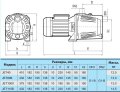 Насос центробежный самовсасывающий Насосы+Оборудование JET100X (1049) На фото Насос центробежный самовсасывающий Насосы+Оборудование JET100X (1049)