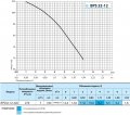 Насос циркуляционный Насосы+Оборудование BPS 32-12-220 (1145) На фото Насос циркуляционный Насосы+Оборудование BPS 32-12-220 (1145)