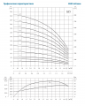 На фото Скважинный насос SJ5-29SWSF 4Y (380V) VARNA