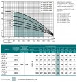 На фото Скважинный насос FOCUS 4-85 (кабель 15м) NPO