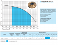 На фото Поверхностный насос Kaplya 15-12-0,75 NPO