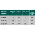На фото Насос фекальный с режущим механизмом VOLKS V 750 DF 0,75 кВт