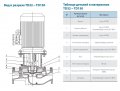 На фото Циркуляционный насос TD40-18/2SWHC (380V) VARNA