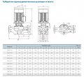 На фото Циркуляционный насос TD65-15/2SWHC (380V) VARNA
