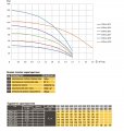 На фото Насос скважинный с пов уст к песку 3″ OPTIMA 3SDm1,8/11 0,25 кВт 45м + пульт + кабель 25м 