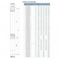 На фото Насос скважинный Aquatica (DONGYIN) 0.37кВт H 56(48)м Q 55(30)л/мин Ø96мм 40м кабеля (777444)
