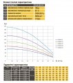 На фото Насос скважинный с повышенной уст-тью к песку OPTIMA 4SDm3/ 6 0,37 кВт 44м + пульт+кабель 1.5м 