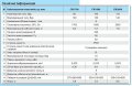 На фото Мойка высокого давления CW2000 NPO