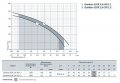 Насос самовсасывающий Насосы+Оборудование Garden-JLUX 2,4-30/1,1 (1038) На фото Насос самовсасывающий Насосы+Оборудование Garden-JLUX 2,4-30/1,1 (1038)