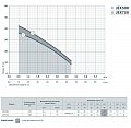 На фото Насос центробежный Насосы+Оборудование JEX 500 (1030)
