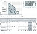 Насос скважинный Насосы+Оборудование KGB 100QJD2-32/8-0.37D (1084) На фото Насос скважинный Насосы+Оборудование KGB 100QJD2-32/8-0.37D (1084)