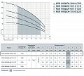 На фото Насос скважинный Насосы+Оборудование KGB 100QJD6-30/8-0.75D (1089)