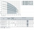 На фото Насос скважинный Насосы+Оборудование KGB 100QJD6-45/12-1.1D (1090)