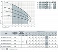 На фото Насос скважинный Насосы+Оборудование KGB 100QJD6-75/20-2.2D (1092)
