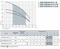 На фото Насос скважинный Насосы+Оборудование KGB 100QJD8-45/10-1.5D (1094)