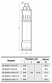 На фото Насос скважинный Sprut 4SQGD 2.5-60-0.75 (0057)