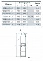 На фото Насос скважинный Sprut 100QJD 220-1.5 (0050)