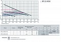 На фото Насос циркуляционный Насосы+Оборудование BPS 25-4ESA-130 (1146)