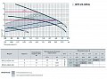 На фото Насос циркуляционный Насосы+Оборудование BPS 25-6ESA-130 (1148)