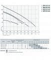 На фото Насос циркуляционный Насосы+Оборудование BPS 20-4G-130/B (1151)
