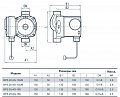 На фото Насос циркуляционный Насосы+Оборудование BPS 20-4G-130/B (1151)