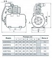 На фото Станция водоснабжения Насосы+Оборудование AUQB 60/24L (1257)