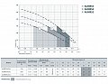 На фото Насосная станция Sprut AUMRS 3/24L (0147)